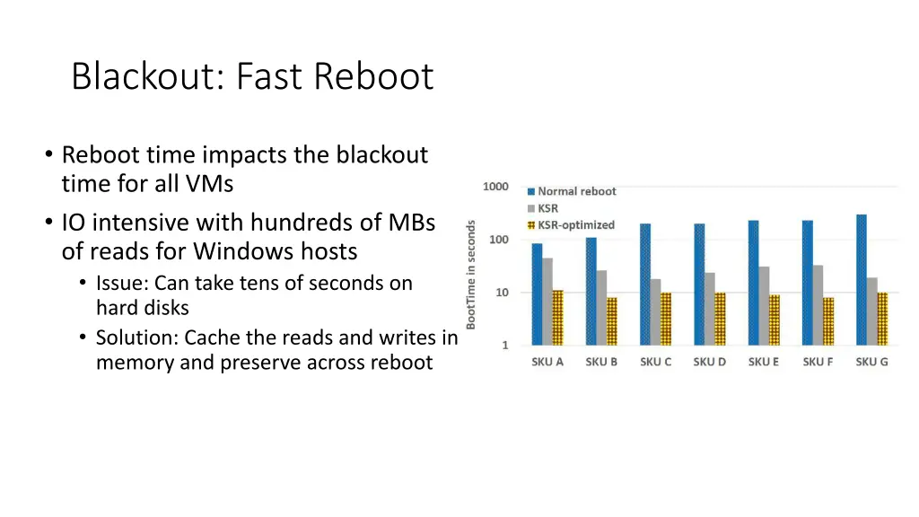 blackout fast reboot