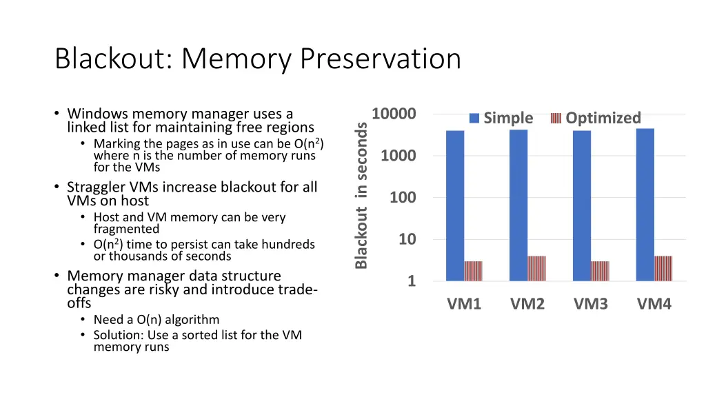 blackout memory preservation