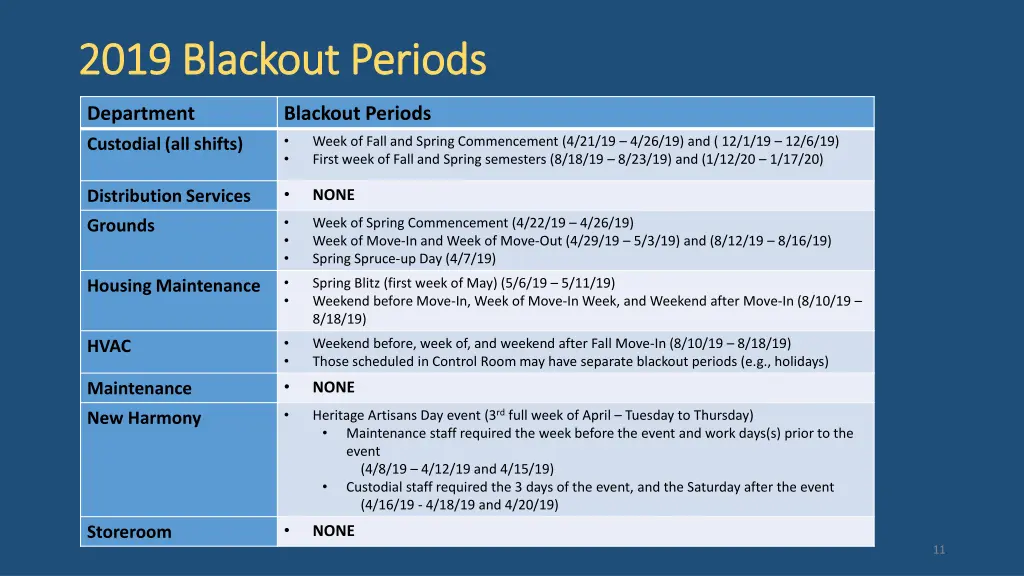 2019 blackout periods 2019 blackout periods