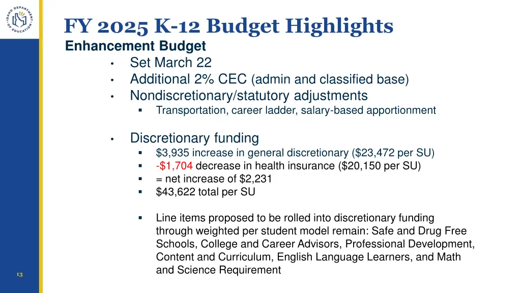 fy 2025 k 12 budget highlights enhancement budget