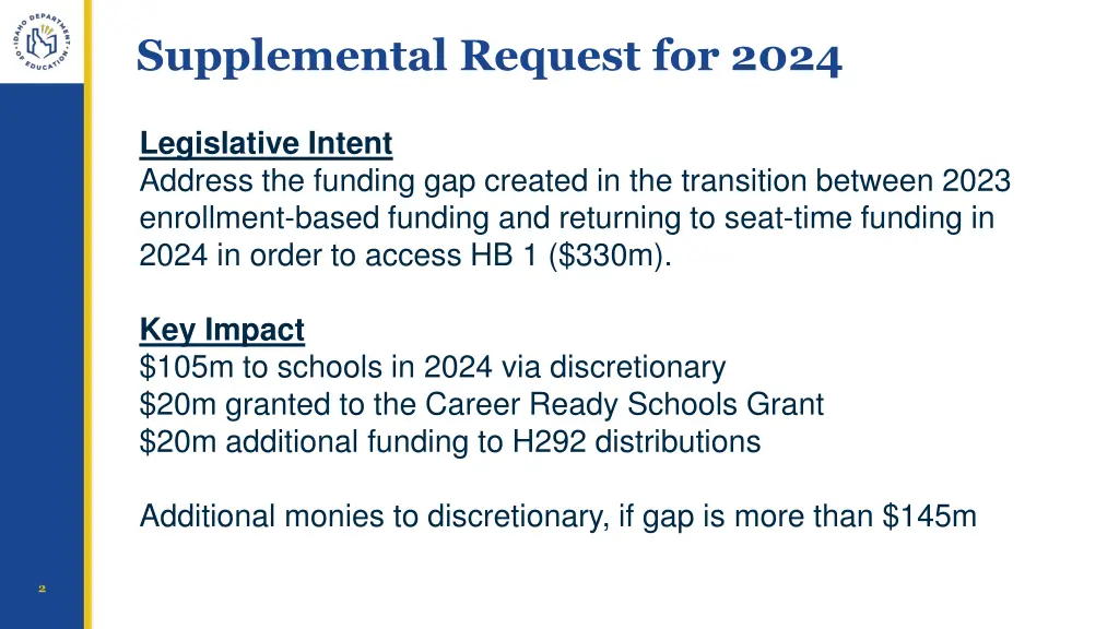 supplemental request for 2024