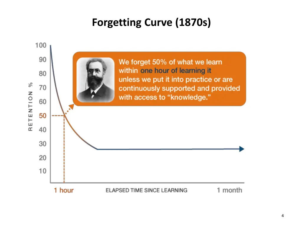 forgetting curve 1870s