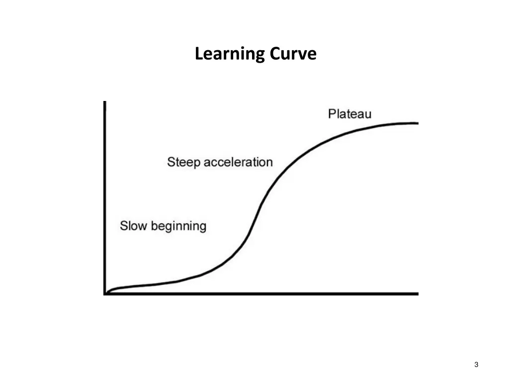 learning curve