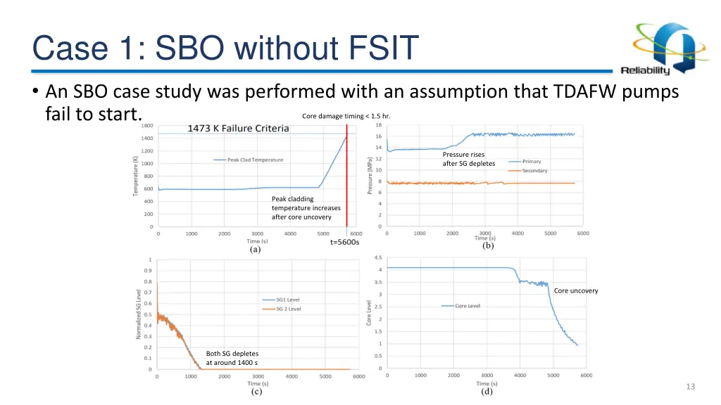 case 1 sbo without fsit