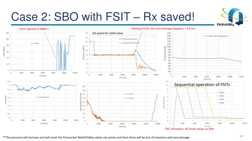 case 2 sbo with fsit rx saved