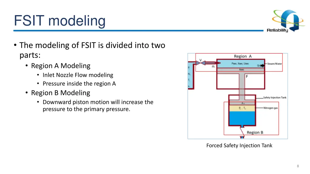 fsit modeling