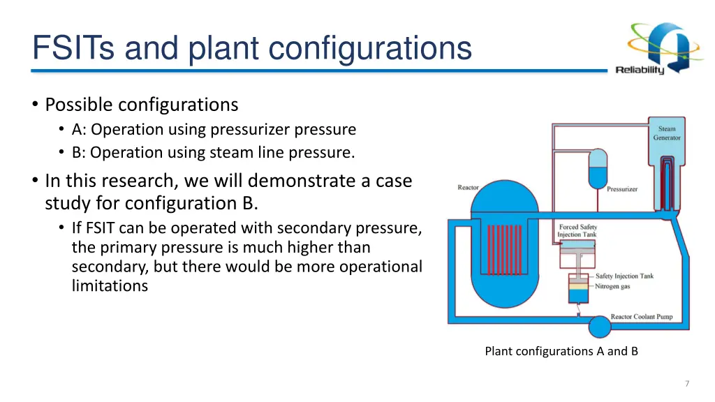 fsits and plant configurations