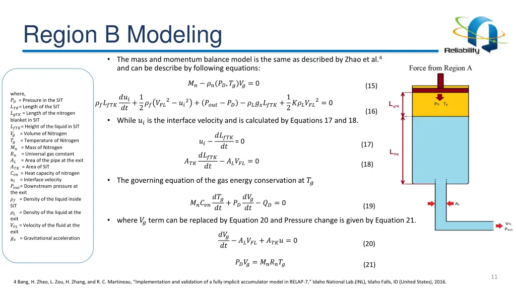 region b modeling