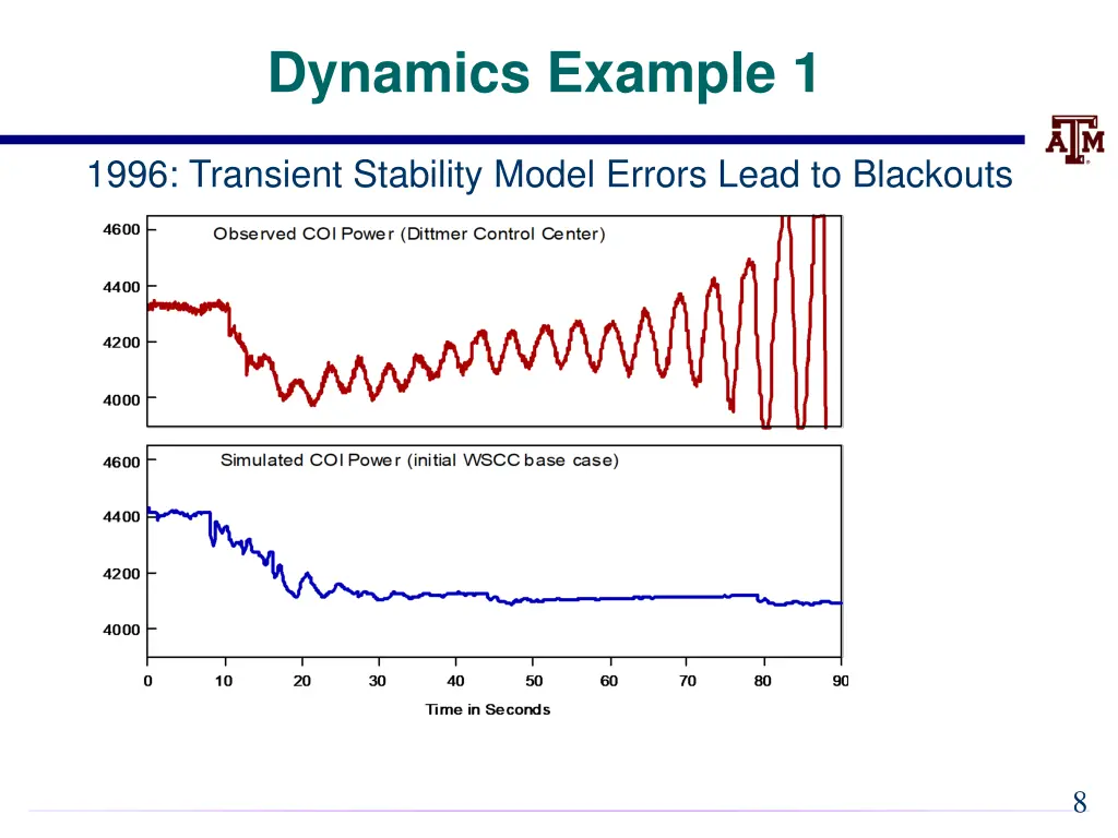 dynamics example 1