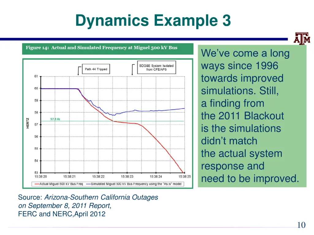 dynamics example 3