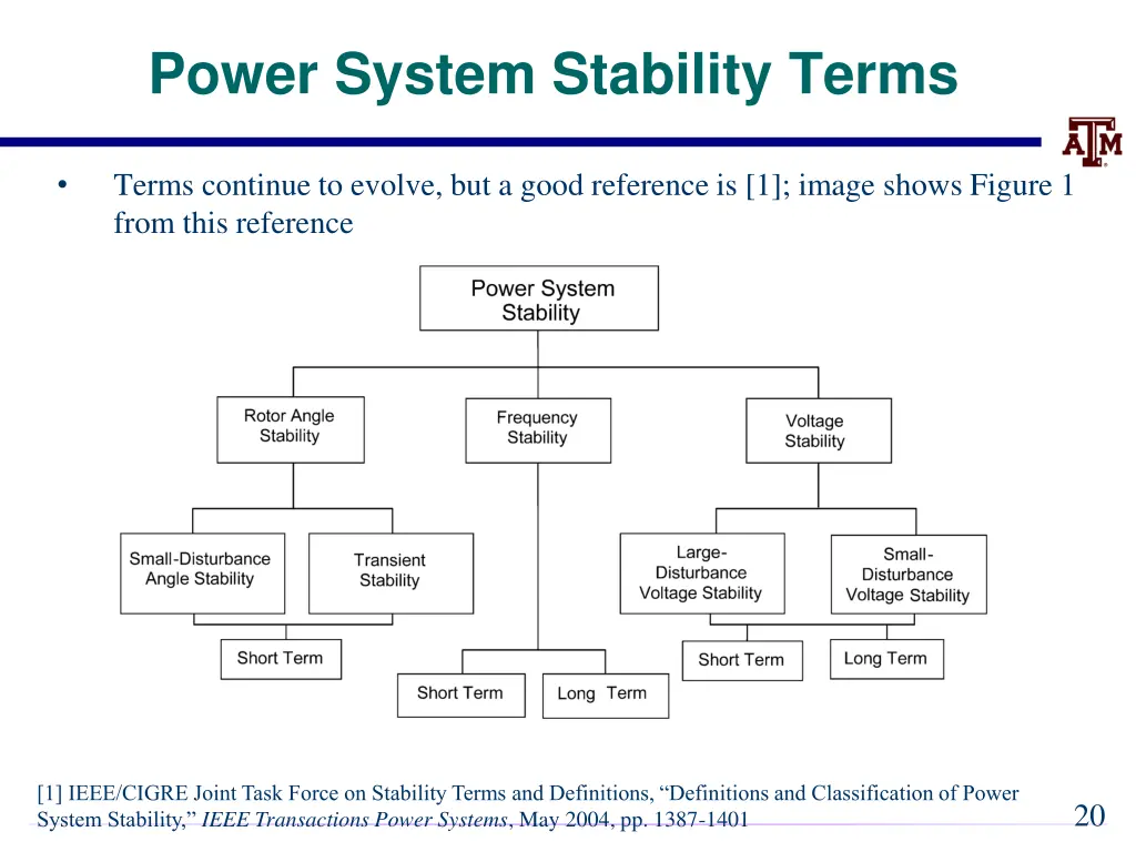 power system stability terms