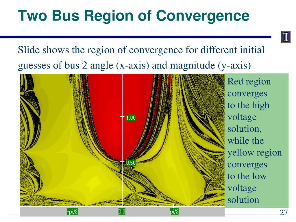 two bus region of convergence