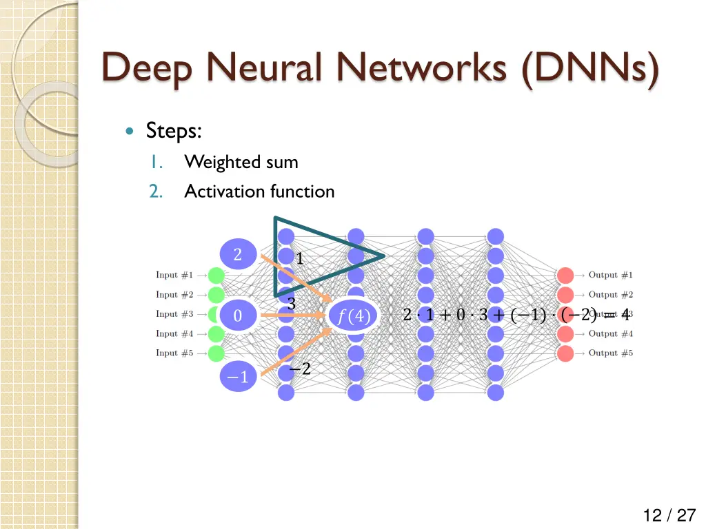 deep neural networks dnns