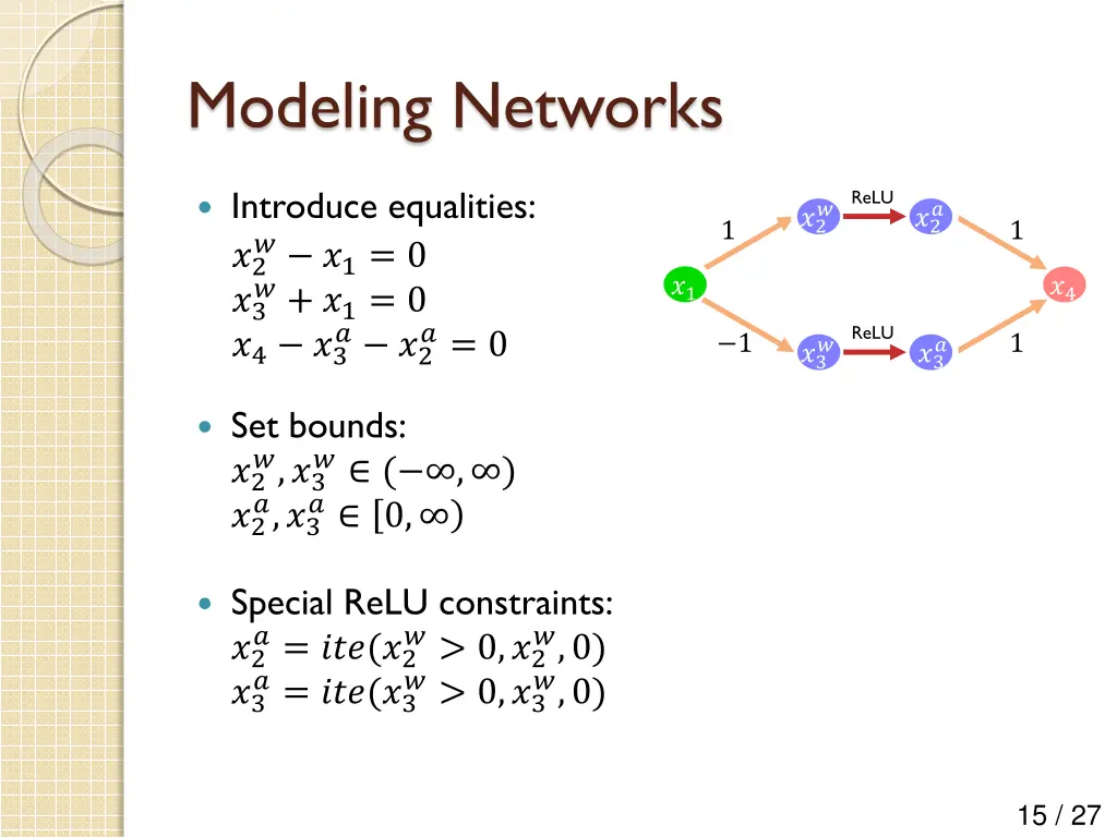 modeling networks