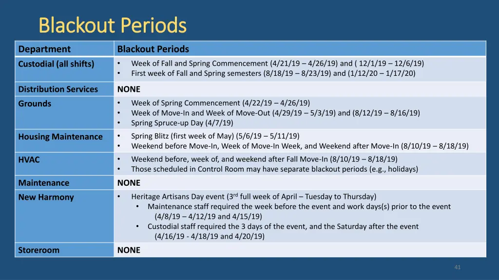 blackout periods blackout periods 1