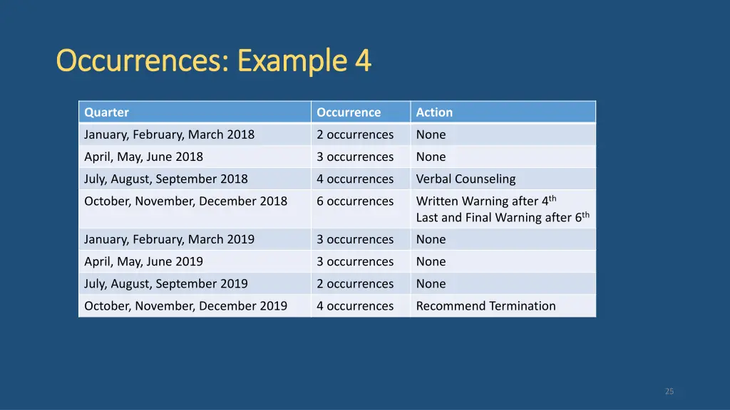 occurrences example 4 occurrences example 4