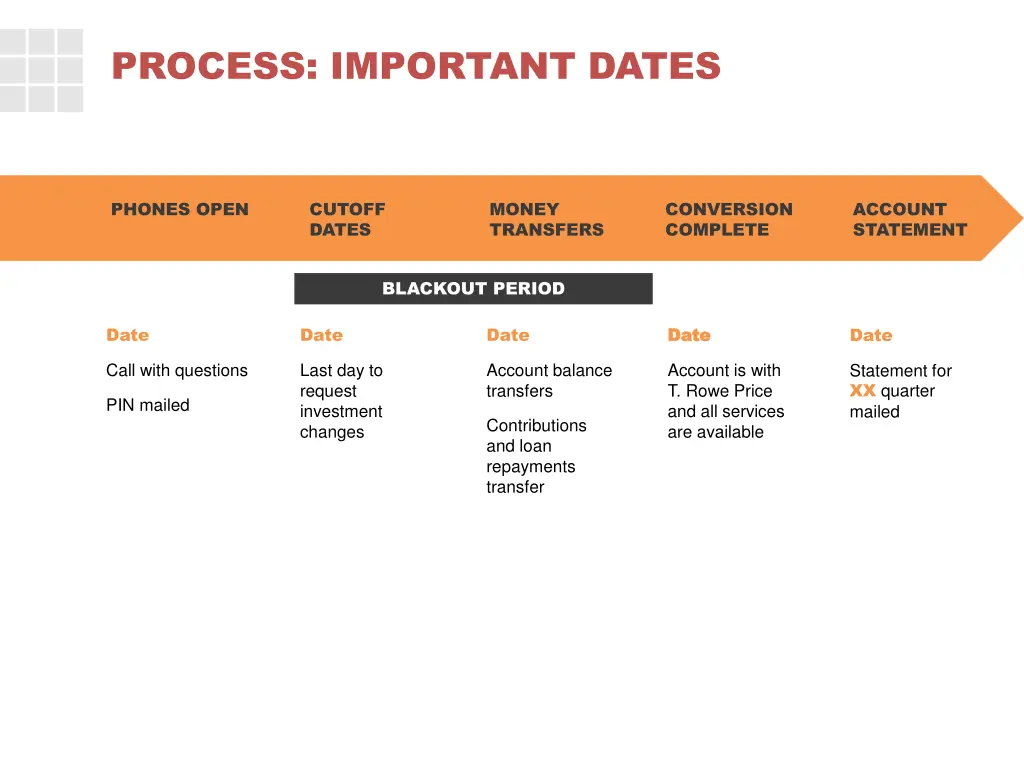 process important dates 1