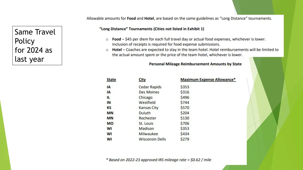 same travel policy for 2024 as last year