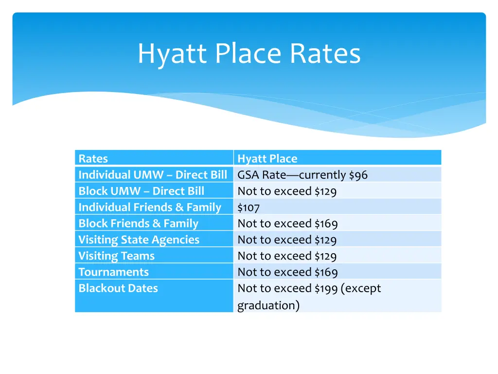 hyatt place rates