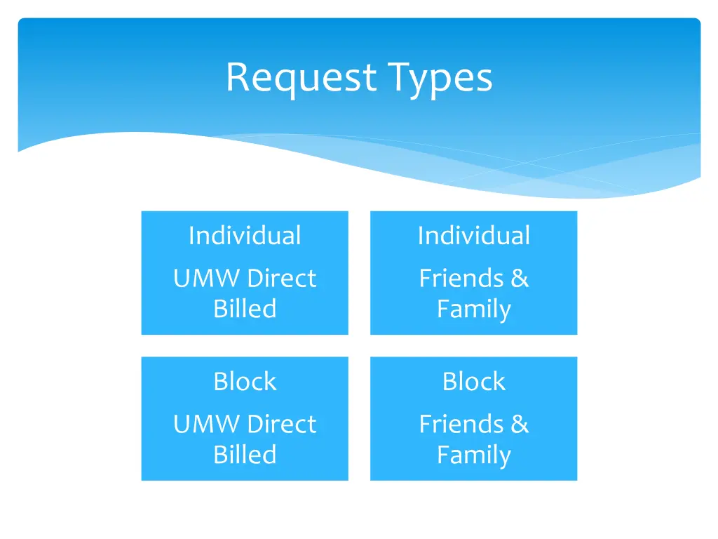 request types