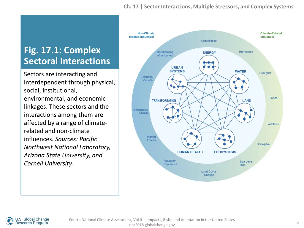 ch 17 sector interactions multiple stressors 4