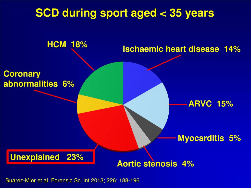 scd during sport aged 35 years