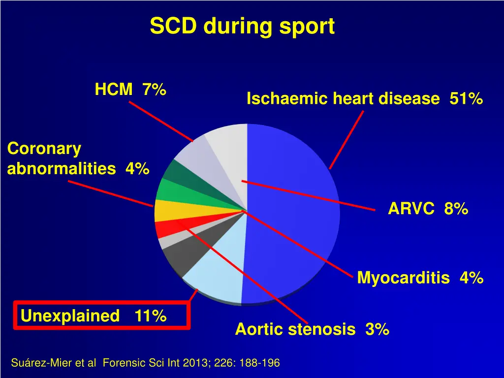 scd during sport