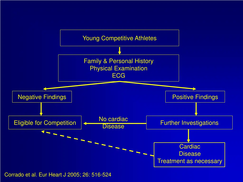 young competitive athletes