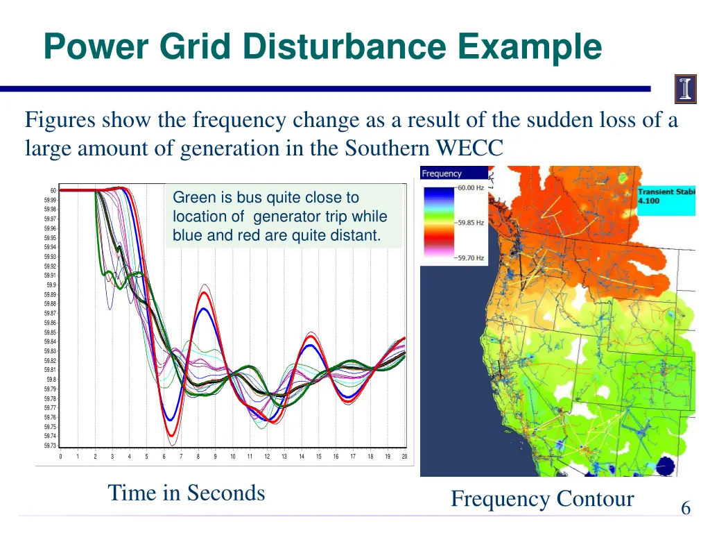 power grid disturbance example