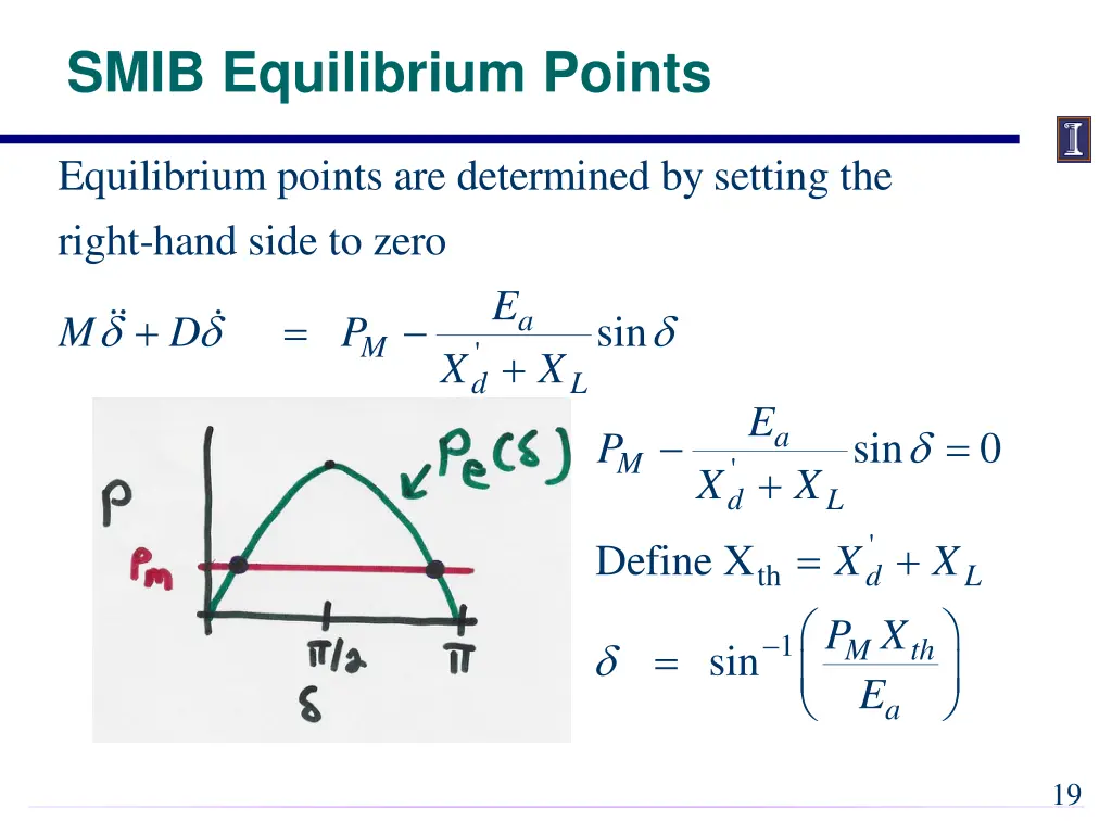 smib equilibrium points