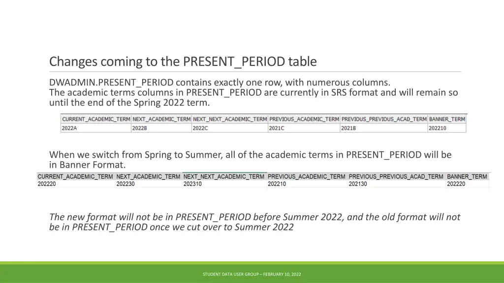 changes coming to the present period table