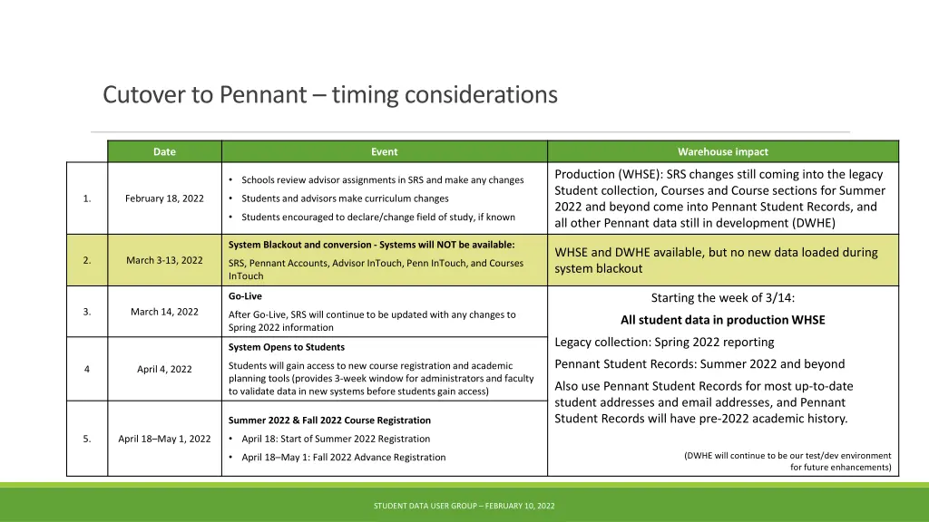 cutover to pennant timing considerations