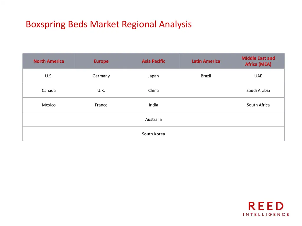 boxspring beds market regional analysis