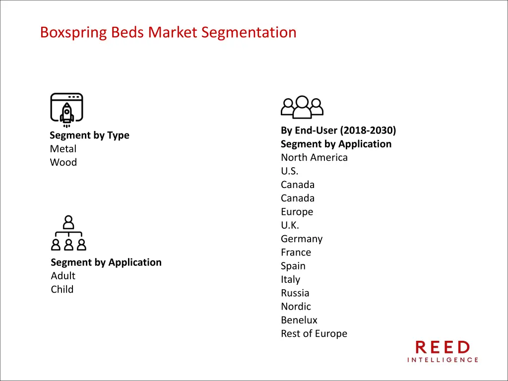 boxspring beds market segmentation