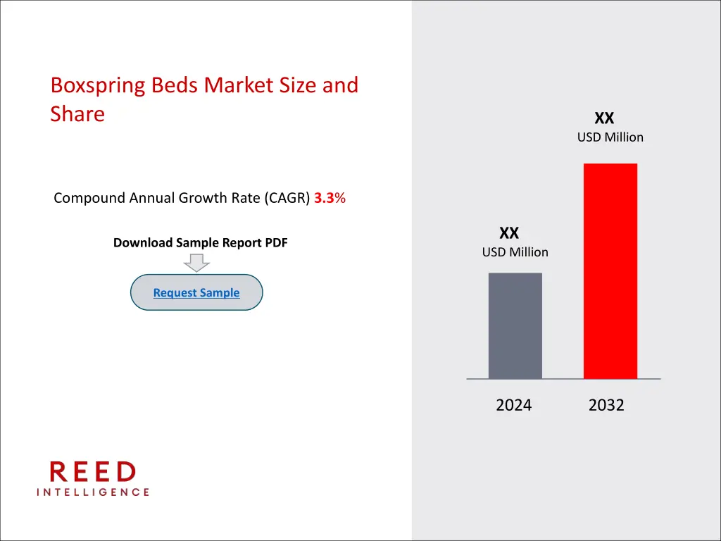 boxspring beds market size and share