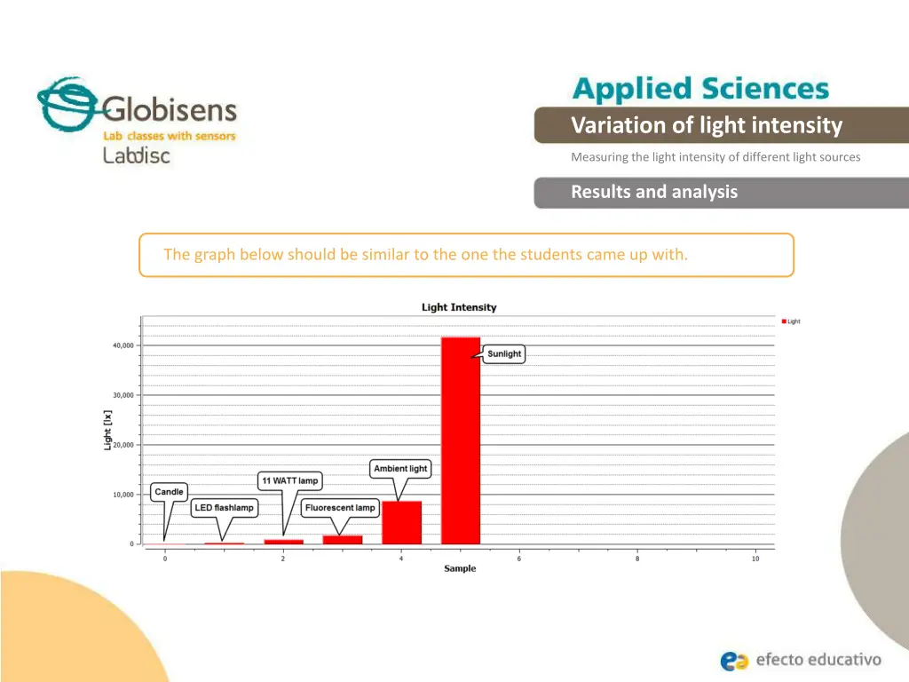 variation of light intensity 15