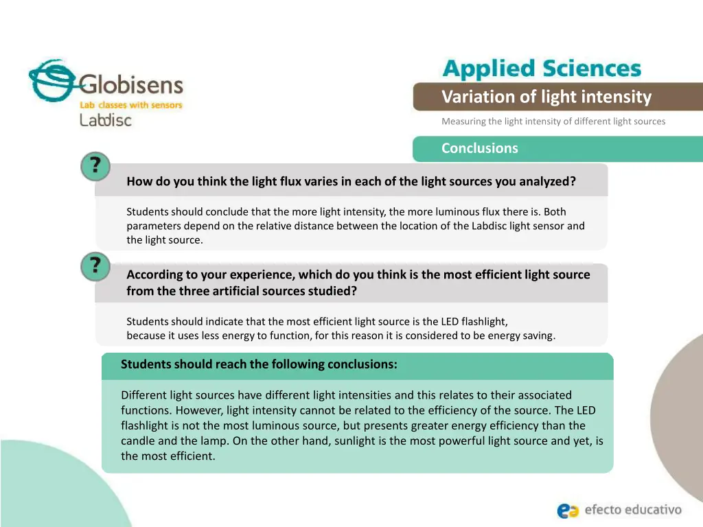 variation of light intensity 17