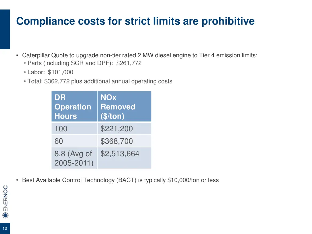 compliance costs for strict limits are prohibitive