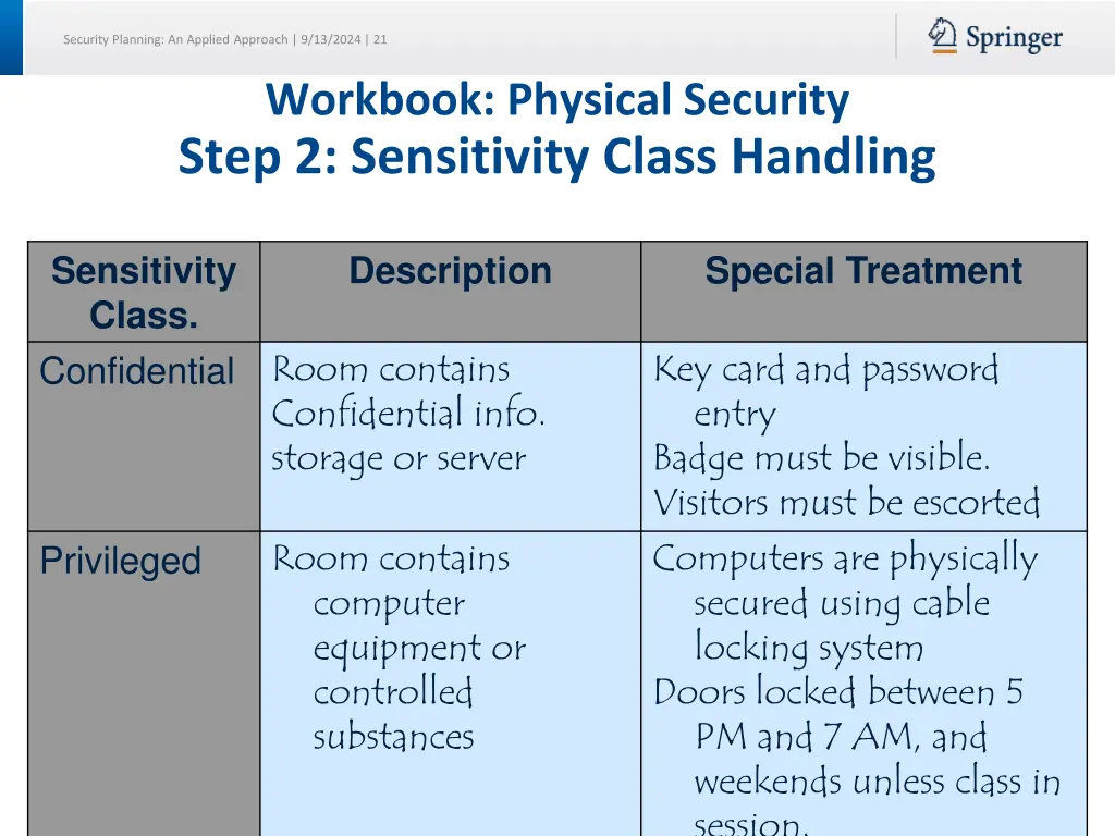 security planning an applied approach 9 13 2024 21