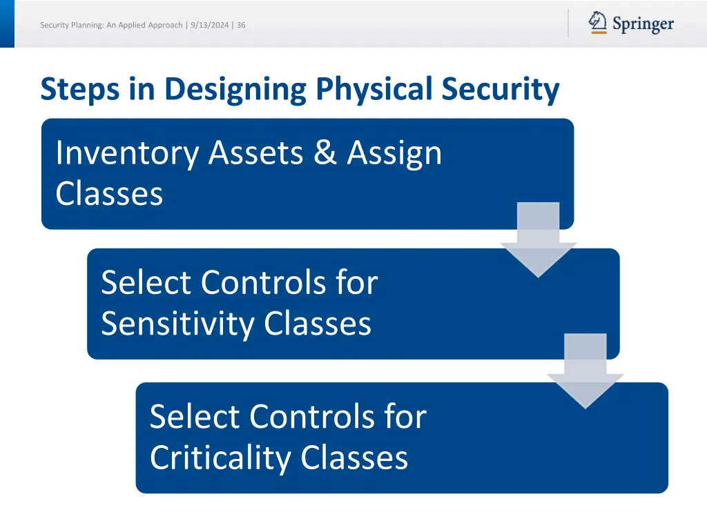 security planning an applied approach 9 13 2024 36