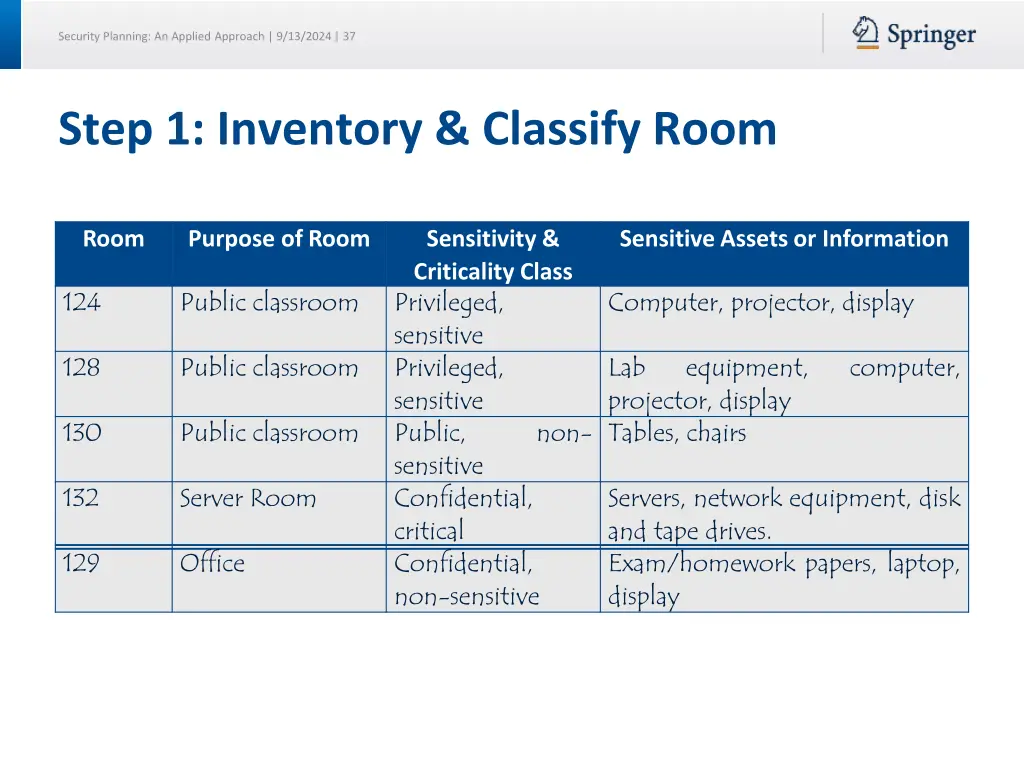 security planning an applied approach 9 13 2024 37