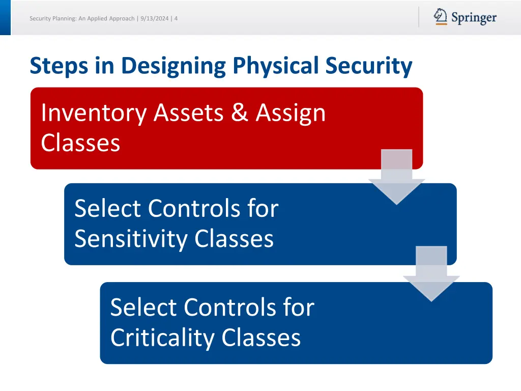 security planning an applied approach 9 13 2024 4