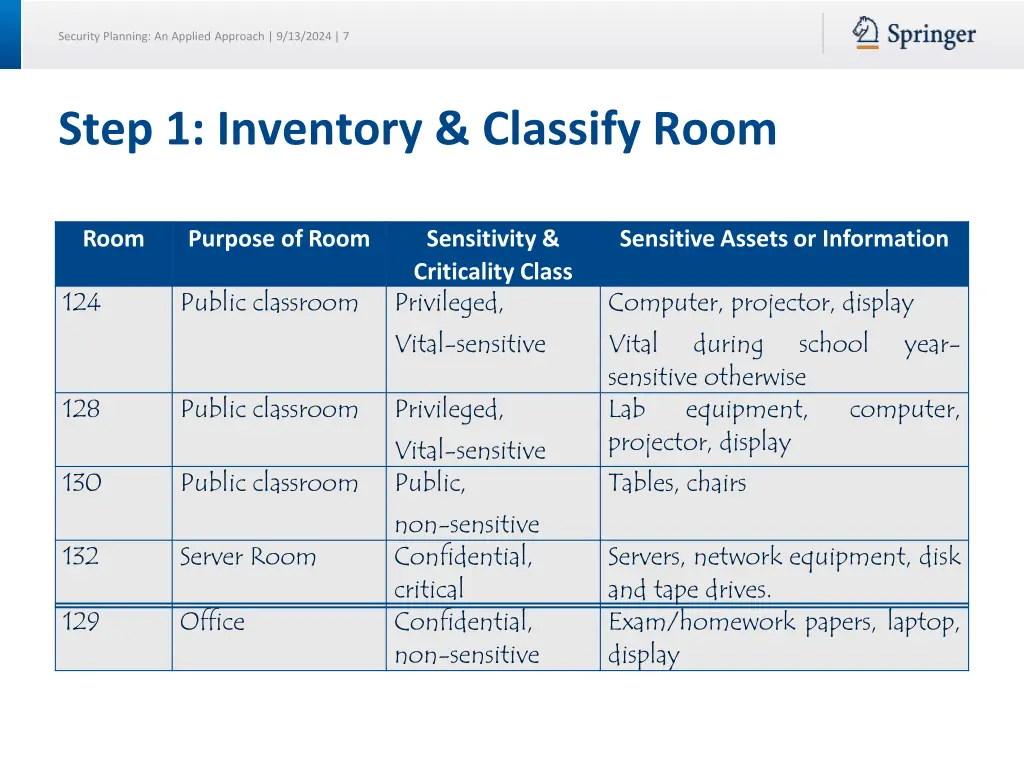 security planning an applied approach 9 13 2024 7