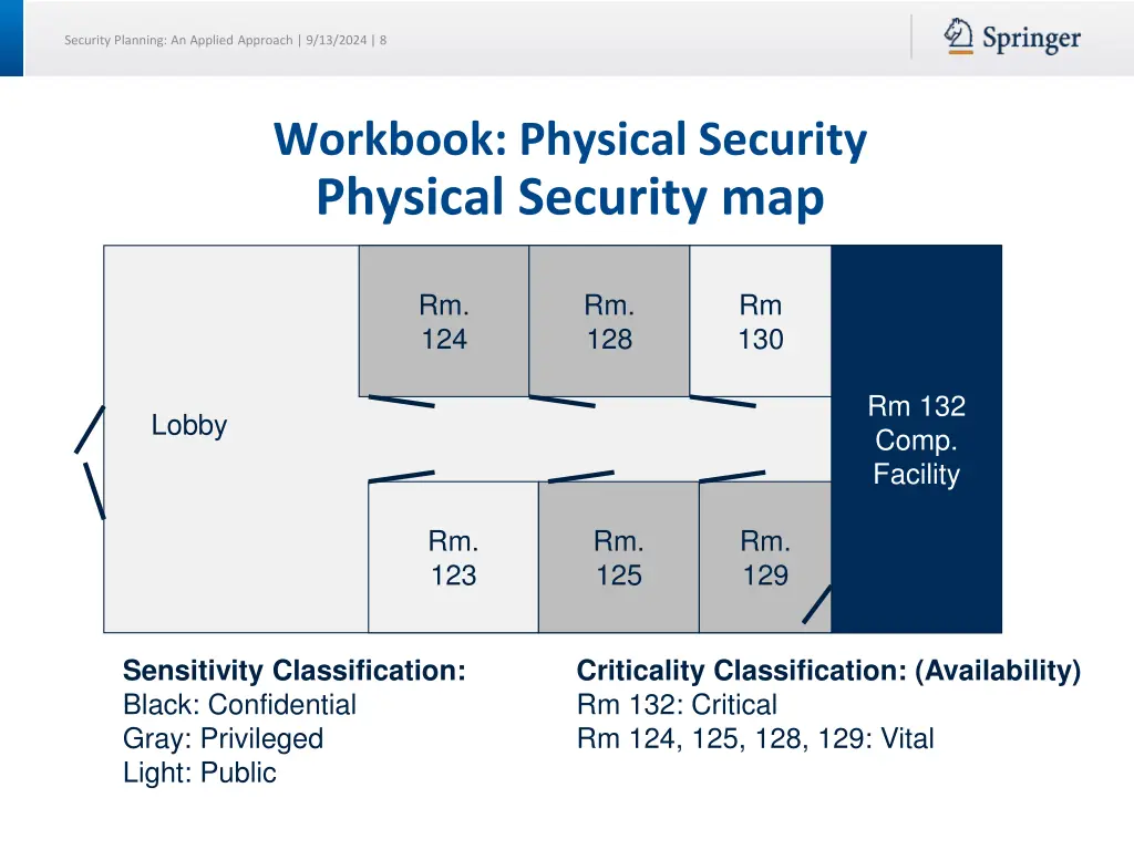 security planning an applied approach 9 13 2024 8