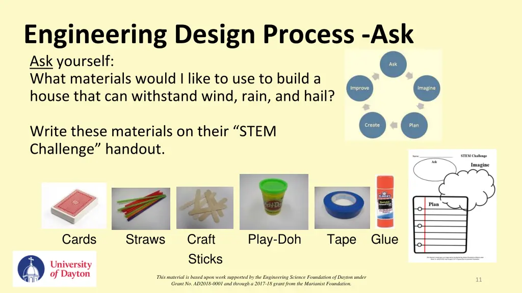 engineering design process ask ask yourself what