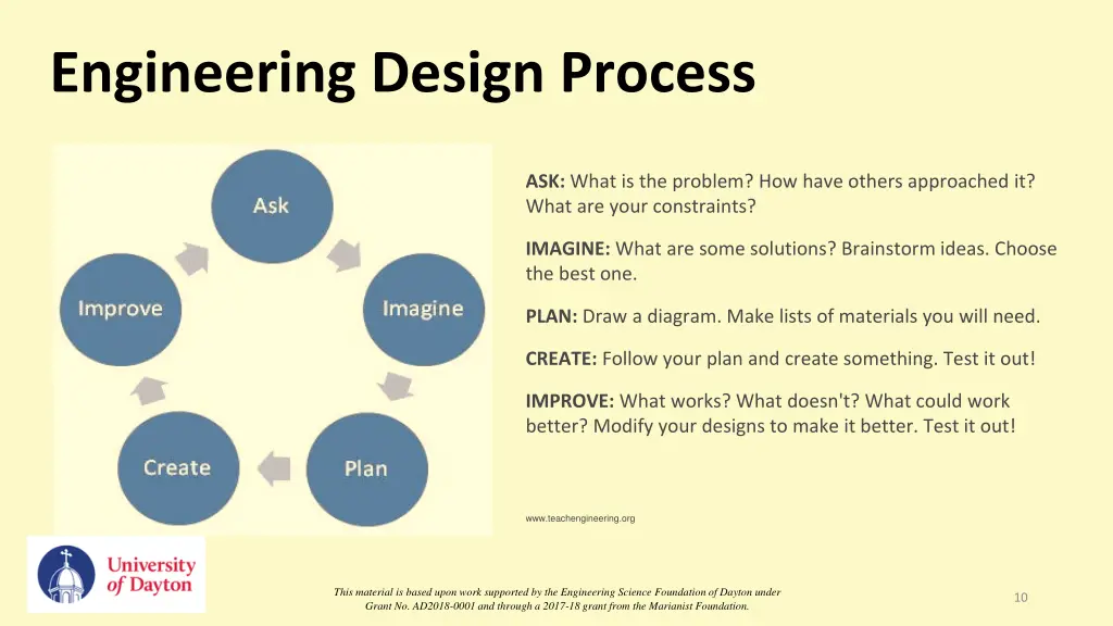 engineering design process