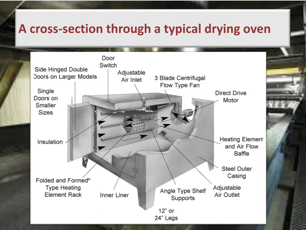 a cross section through a typical drying oven