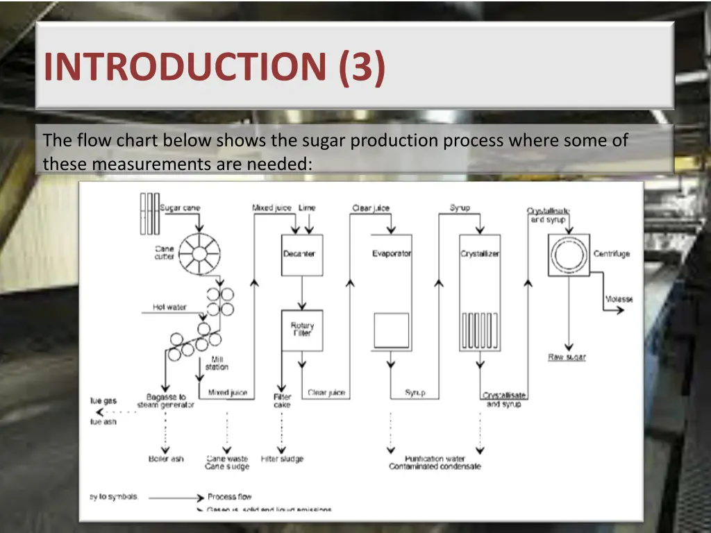 introduction 3