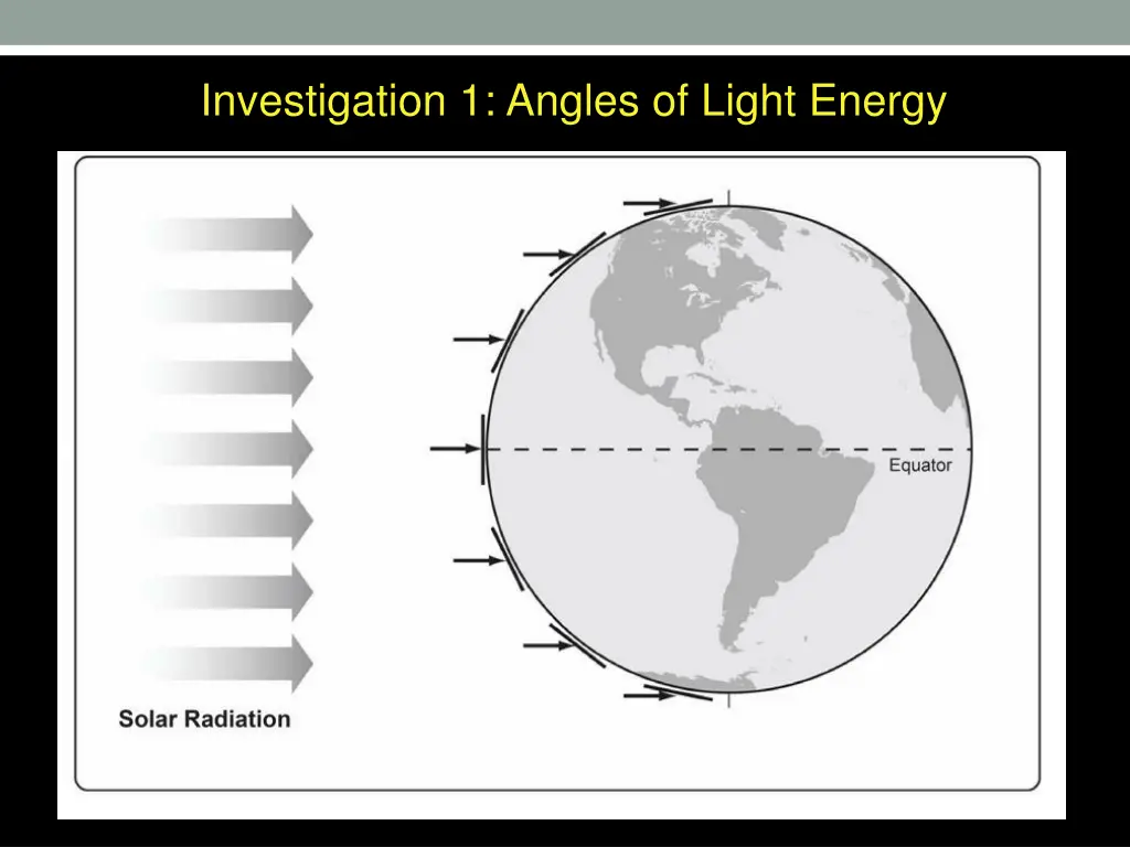 investigation 1 angles of light energy 3