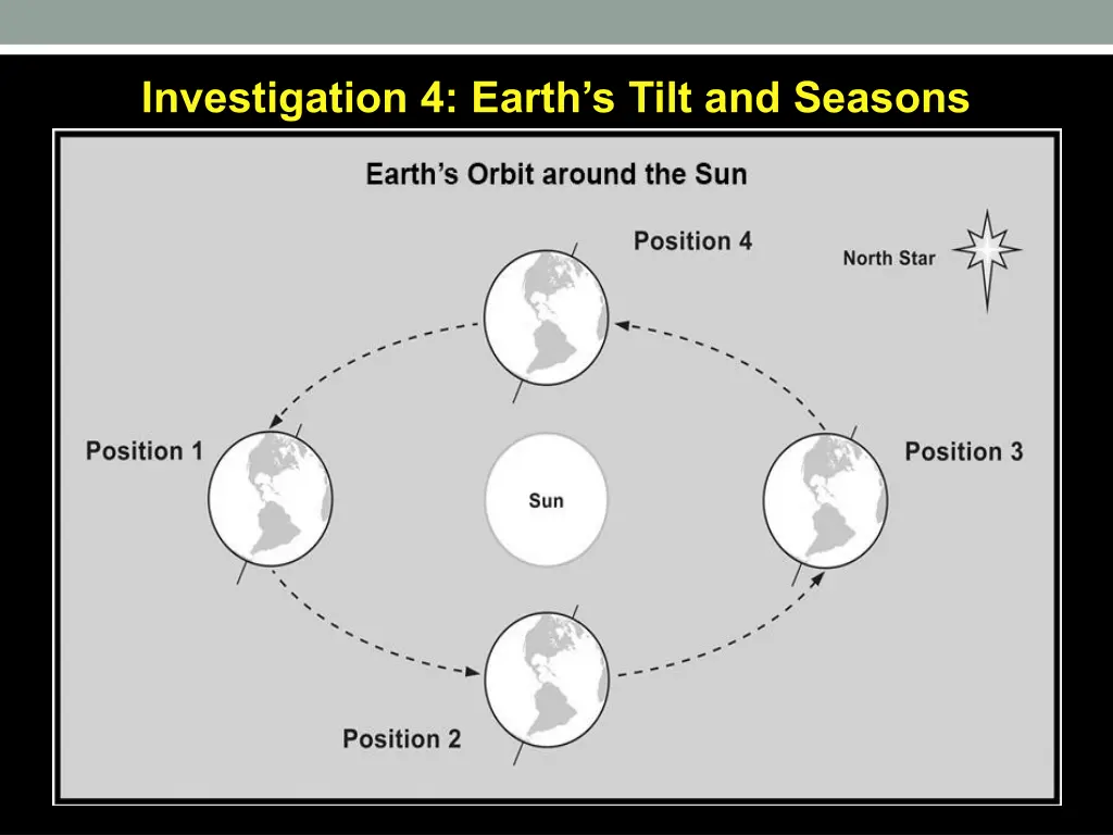 investigation 4 earth s tilt and seasons